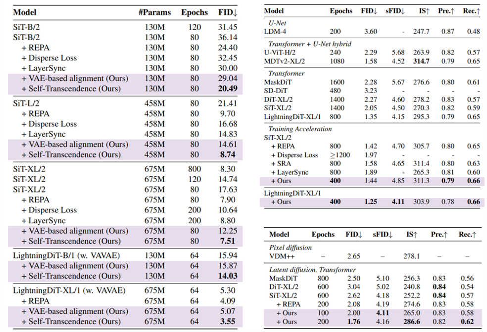 Quantitative Results